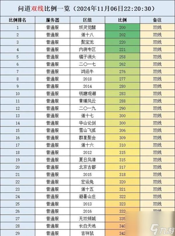 问道6510关卡打法是什么？有哪些策略可以顺利通关？