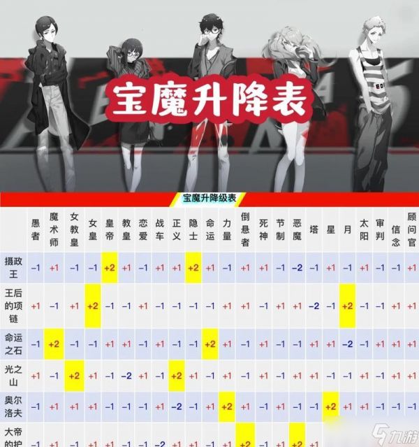 《女神异闻录5》宝石怪捕获方法详解（掌握宝石怪捕获技巧）