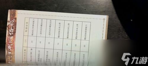 《笑傲江湖》游戏攻略全解析（跟着这个攻略）