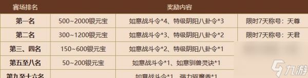 问道助阵战斗技巧是什么？