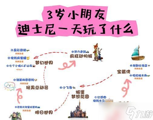 城堡故事操作指南（从建筑到战斗）