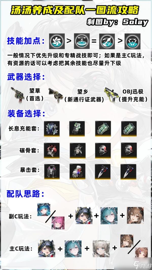 明日方舟终末地汤汤养成及配队攻略