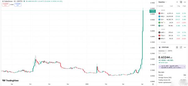 STONE币是什么？STONE币在哪买？