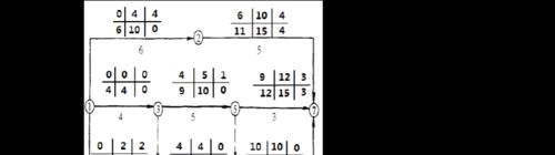 U1代号（以游戏为主）