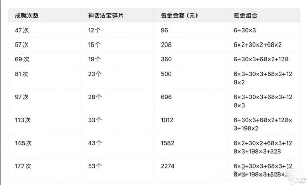 寻道大千妖盟乱斗活动详细攻略