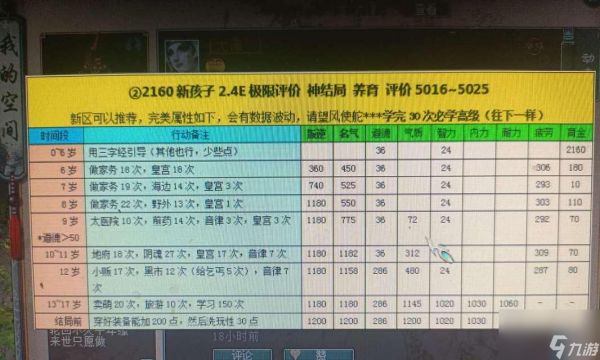 大话西游孩子引导错误怎么纠正？纠正方法有哪些？