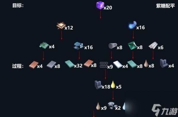 《探索未知星系，规划戴森球传送路线》（利用游戏中的技巧和策略）