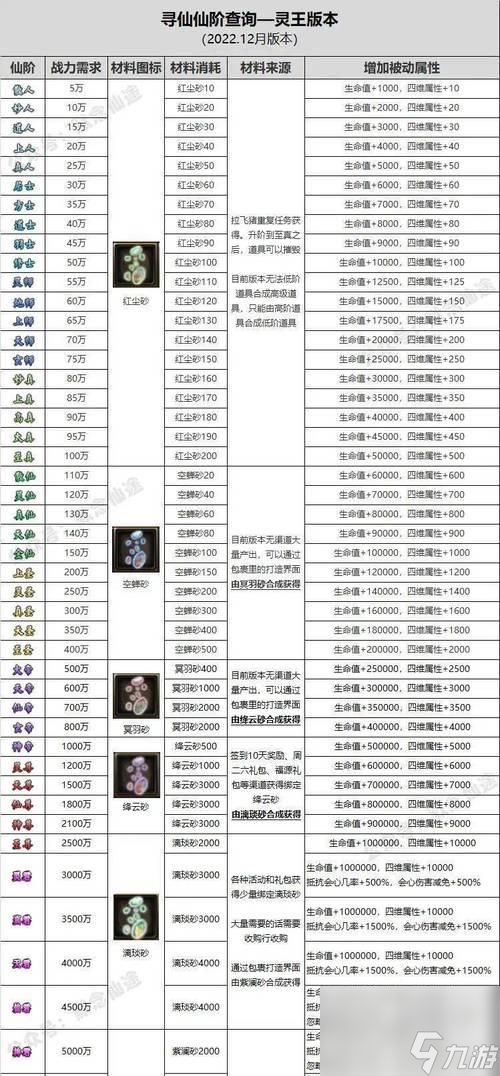 灼灵获取方法是什么？31级灼灵的用途有哪些？