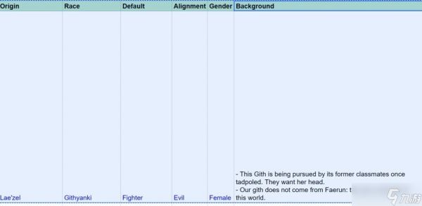 博德之门3莱埃泽尔设定演变史:从夺心魔追杀到吉斯洋基战士的阵营坚守