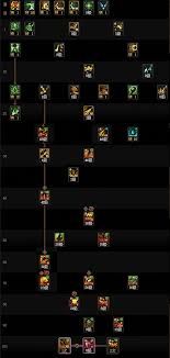 DNF2026血法技能数据是怎样的