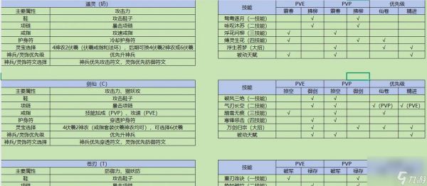 仙剑问道法器获取途径是什么？