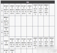 天龙八部中自制装备的步骤是什么 自制装备有什么优势