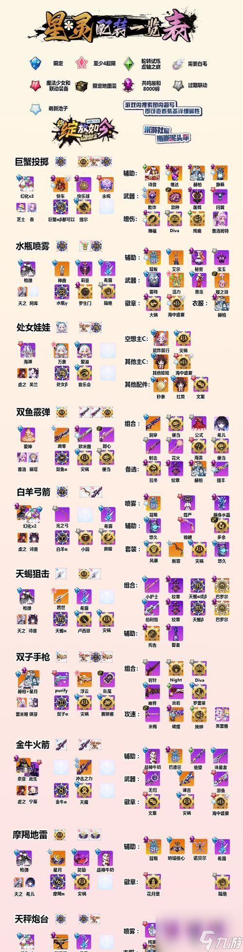 《崩坏学园2》游戏十四村装备全解析（挑战极限）