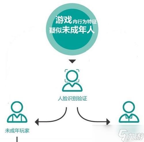 王者荣耀响应者功能如何启用？启用后有什么好处？