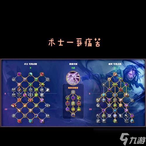 《魔兽世界》中薄皮天赋如何加点?