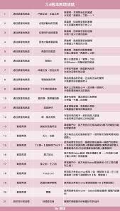 <a id='link_pop' class='keyword-tag' href='https://www.9game.cn/bhxqtd/'>崩坏星穹铁道</a>开饭成就怎么做