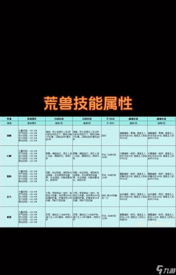 天龙八部归来中麒麟宠物的捕捉方法是什么？