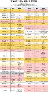 艾尔登法环黑夜君临全夜王基础数据如何