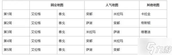 《绝地求生》41.1地图轮换报告