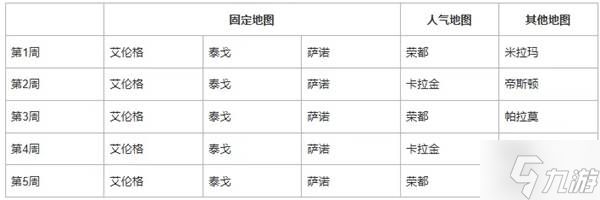 《绝地求生》41.1地图轮换报告