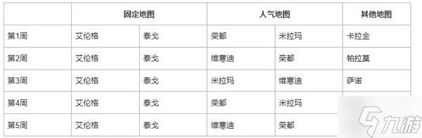 《绝地求生》41.1地图轮换报告