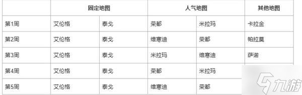 《绝地求生》41.1地图轮换报告