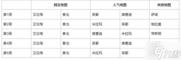《绝地求生》41.1地图轮换报告