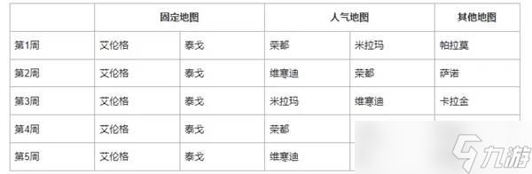 《绝地求生》41.1地图轮换详情