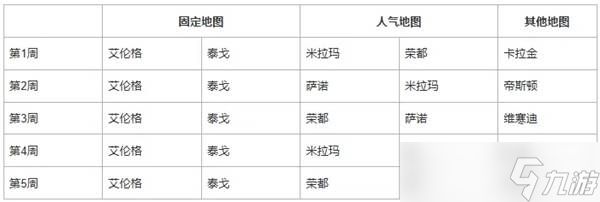 《绝地求生》41.1地图轮换详情