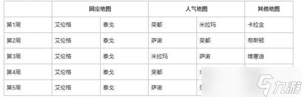 《绝地求生》41.1地图轮换详情