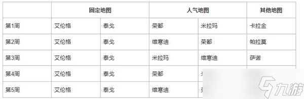 《绝地求生》41.1地图轮换详情
