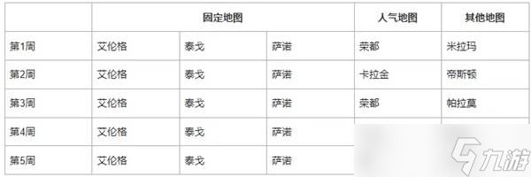 《绝地求生》41.1地图轮换详情