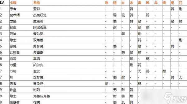 女神异闻录5宝魔弱点一览（P5宝魔弱点表及策略指南）