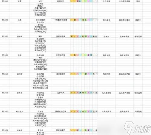 女神异闻录5宝魔弱点一览（P5宝魔弱点表及策略指南）