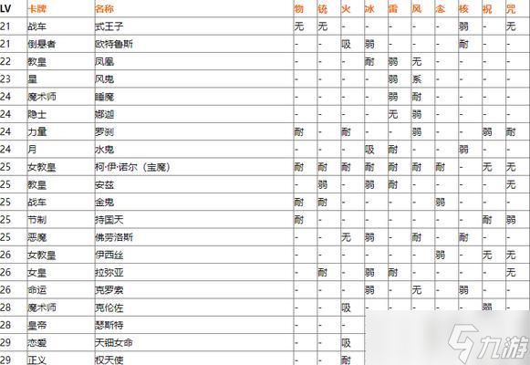 女神异闻录5宝魔弱点一览（P5宝魔弱点表及策略指南）