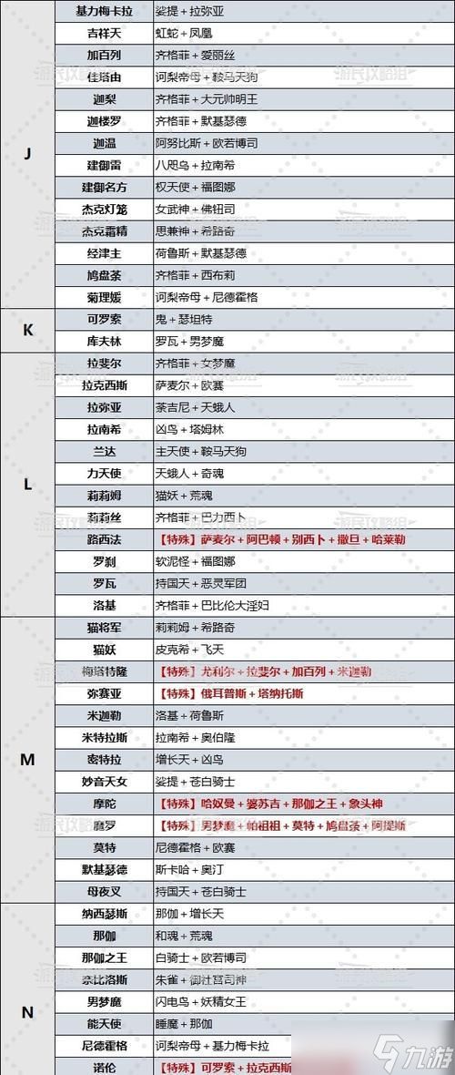 女神异闻录5(揭秘太阳P的合成表)