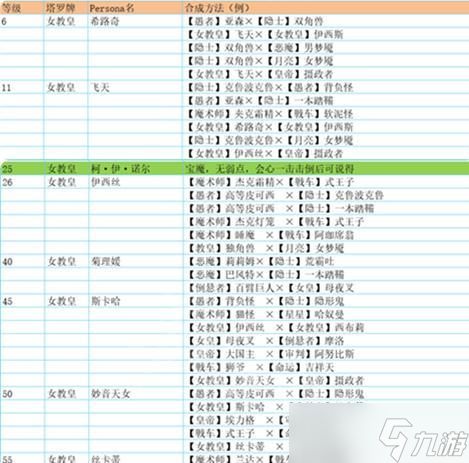 女神异闻录5(揭秘太阳P的合成表)