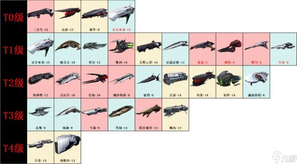 亿万光年手游战舰强度排行榜一览