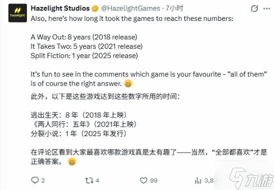 三游也成行！《双人成行》开发商三游总销量破5000万