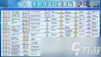 金铲铲之战S7九五敖兴阵容怎么玩