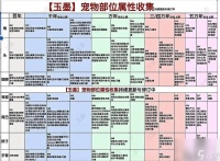 探索山海世界 体验神奇种族 以妄想山海种族化形为基础的游戏探索