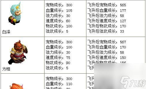 问道中宠物神将抽取的技巧是什么？
