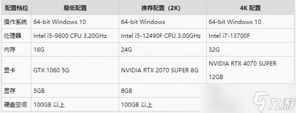 王者荣耀世界公测配置介绍