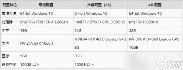 王者荣耀世界公测配置介绍