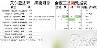 艾尔登法环黑夜君临中普通武器有哪些