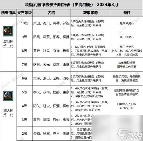 寻仙记中角色如何快速升级？有效的升级途径有哪些？