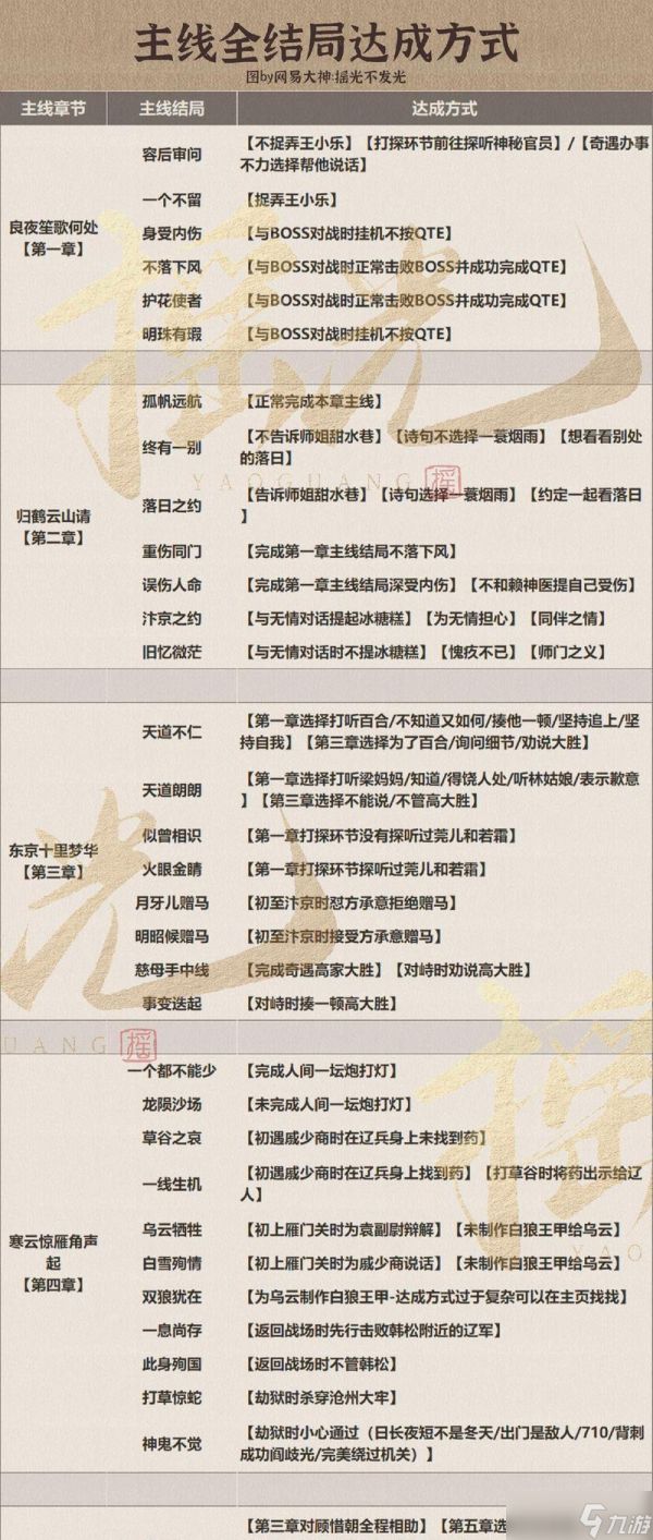 《逆水寒》人物背景故事一览(执剑追寻)