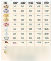 心动小镇冰雪季潮流季美食食谱有什么