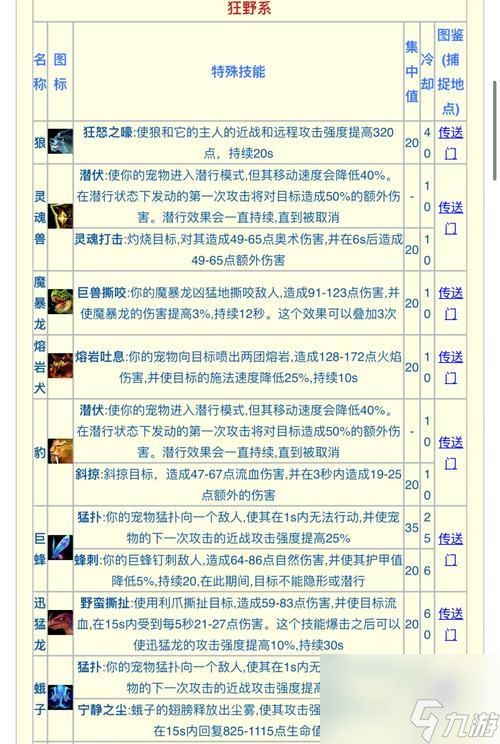 宠物顿悟技能的条件是什么?顿悟后技能有何变化?