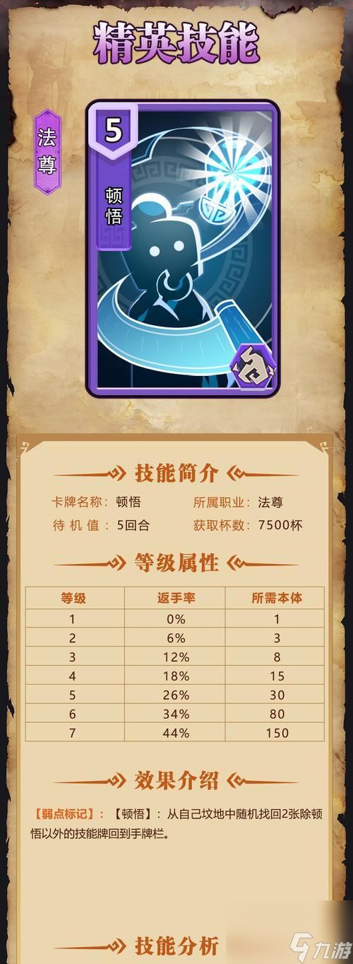 宠物顿悟技能的条件是什么?顿悟后技能有何变化?